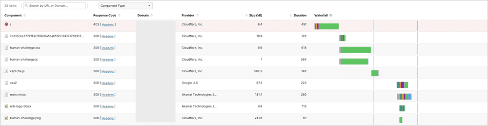 ThousandEyes screenshot showing response pattern of bot management operating normally